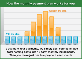 Discounts with Our Payment Options
